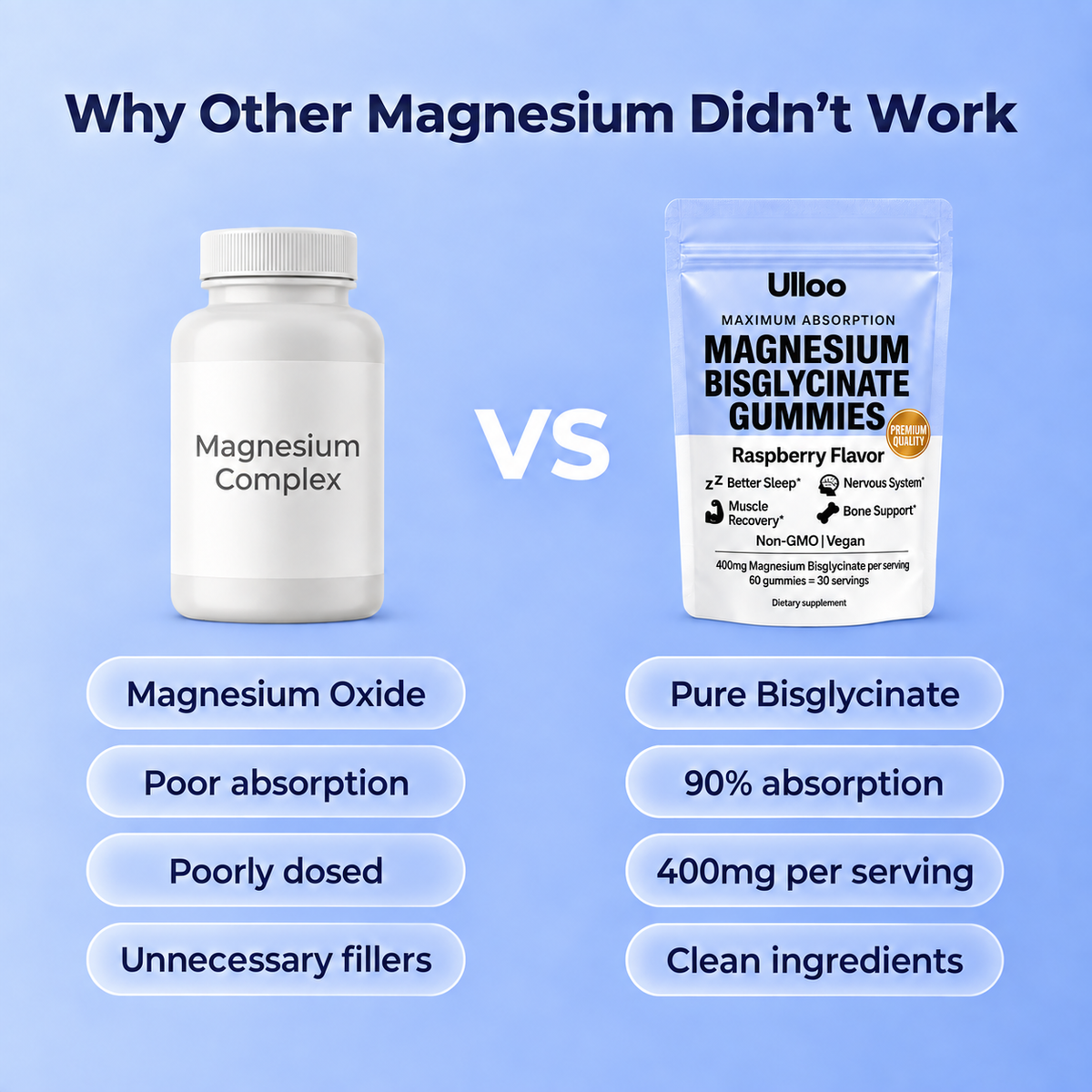 SPNutrition Magnesium Bisglycinate Gummies