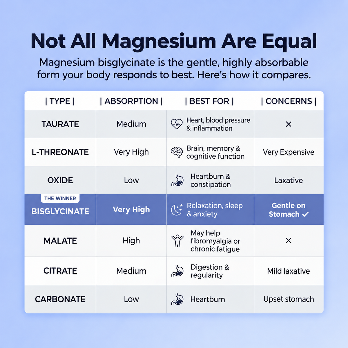 SPNutrition Magnesium Bisglycinate Gummies