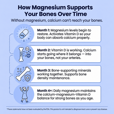 SPNutrition Magnesium Bisglycinate Gummies